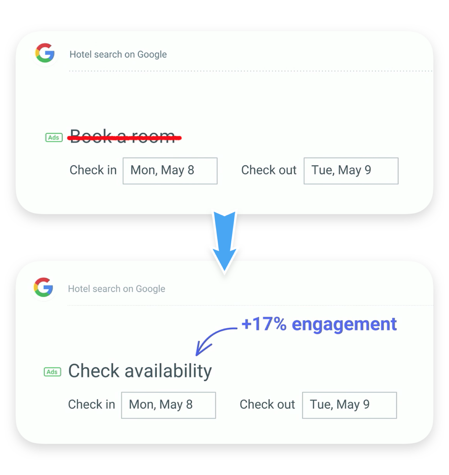 Google hotel booking form